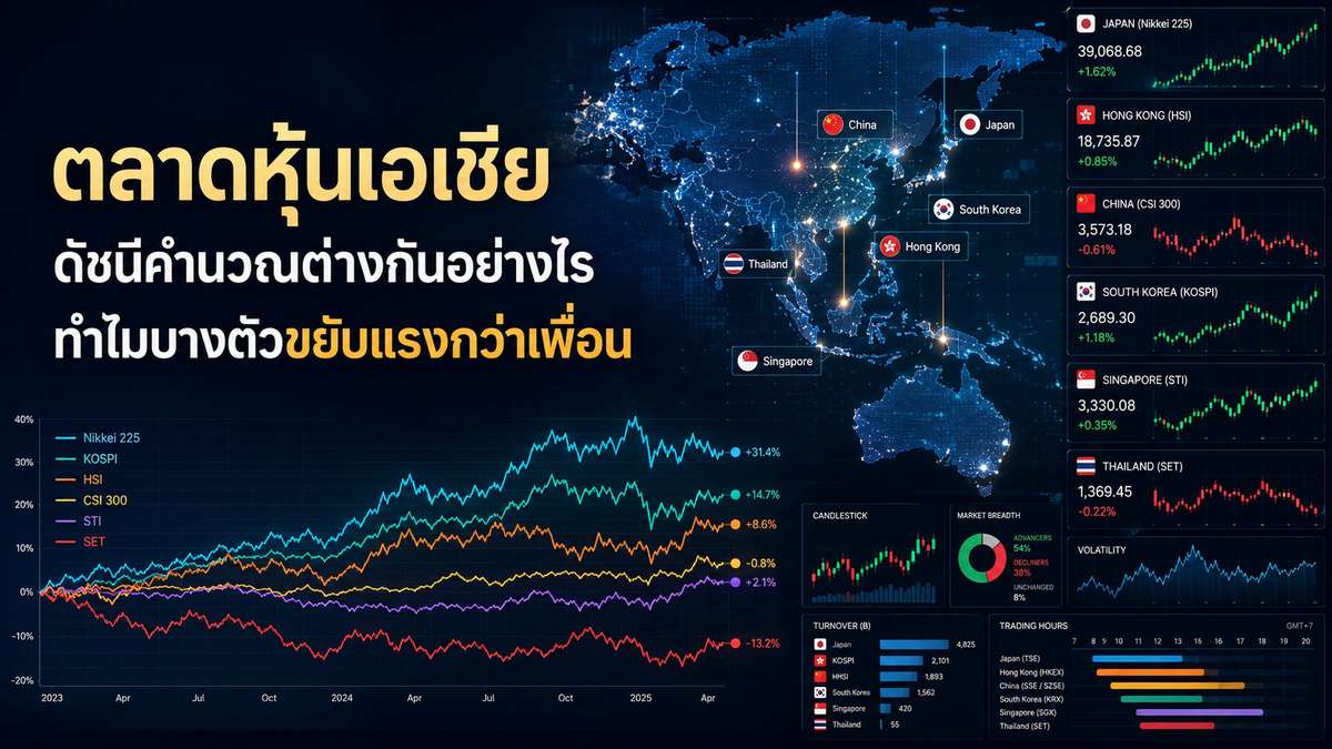 ตลาดหุ้นเอเชียดัชนีคำนวณต่างกันอย่างไร ? ทำไมบางตัวขยับแรงกว่าเพื่อน