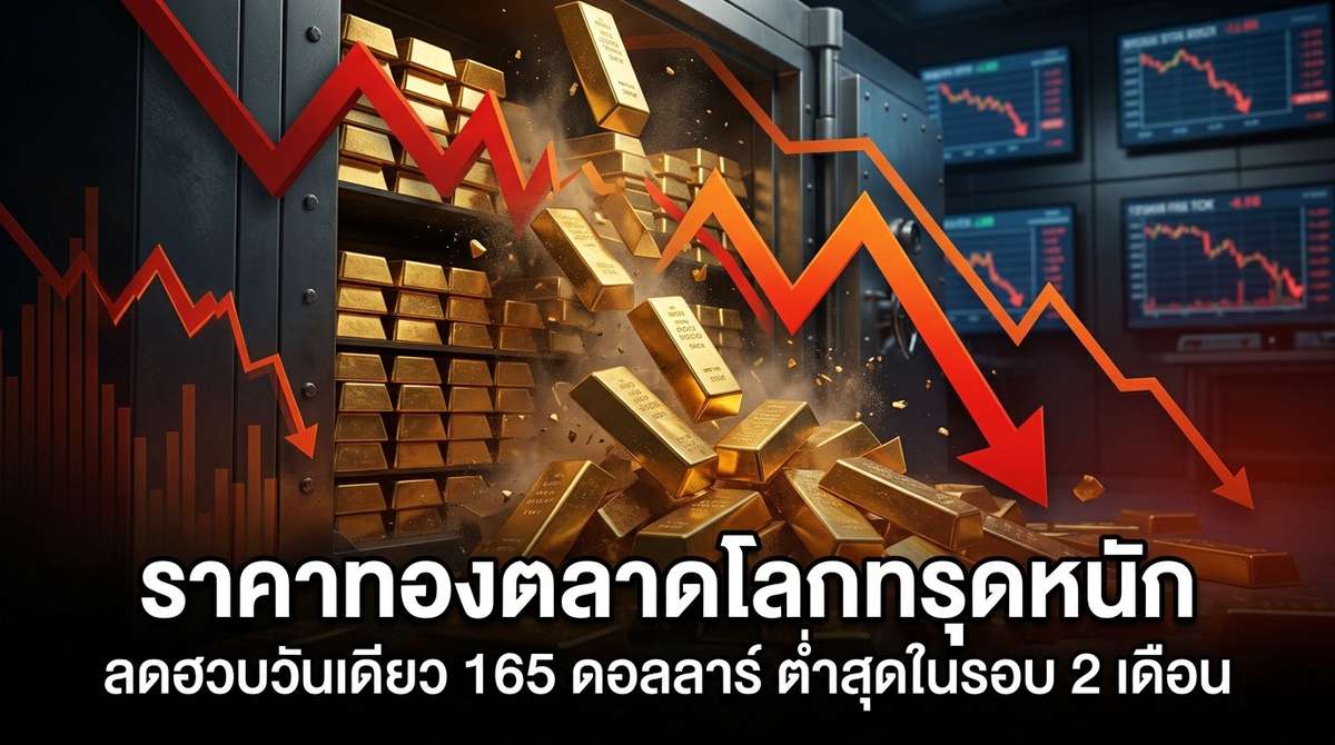 ราคาทองตลาดโลกทรุดหนัก ลดฮวบวันเดียว 165 ดอลลาร์ ต่ำสุดในรอบ 2 เดือน